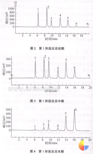 液相色谱联苯型环氧生产应用(三)