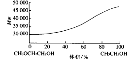 图1溶解性与相对分子质量的关系