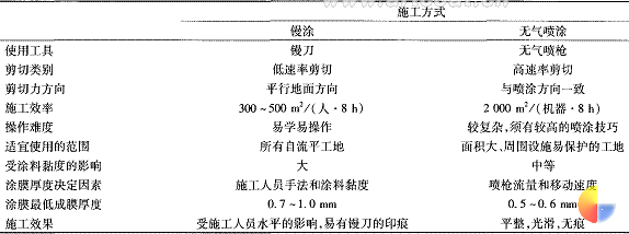 表
