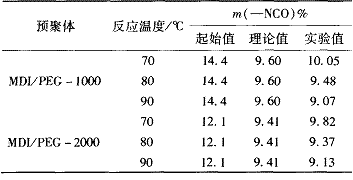 表1不同温度对预聚反应的影响
