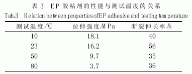 表四