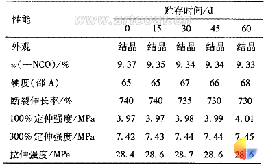 表3贮存时间对预聚体及弹性体性能的影响