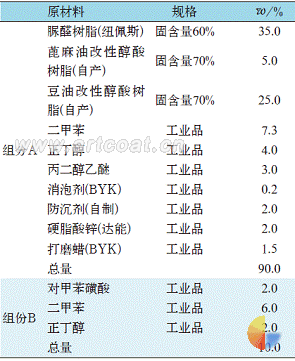 表 1 试验配方