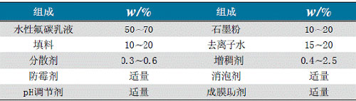 环境友好型氟碳导电涂料的研究