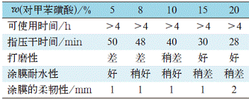 表 6 添加对甲苯磺酸溶液后对涂膜的影响