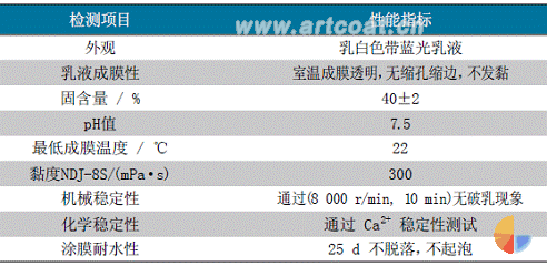 环境友好型氟碳导电涂料的研究
