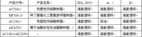 EDL-3855流平剂的应用评价与结论