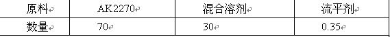 EDL-3855流平剂的应用评价与结论