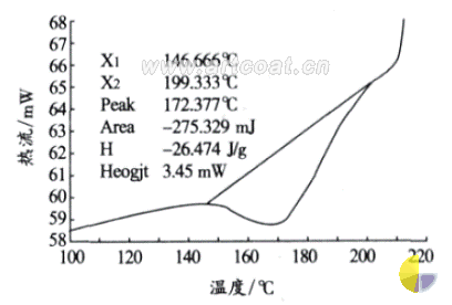 新型管道防腐环氧粉末涂料的研制