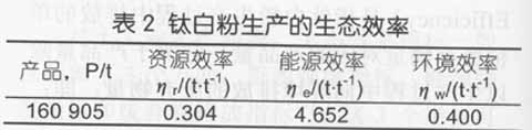 钛白粉生产的生态效率