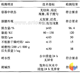 表2聚天冬氨酸酯聚脲路标漆部分性能指标测试结果