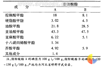 表1混合脂肪酸甲酯的成分ω/%