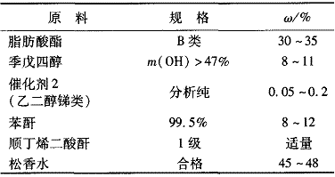 表3C-01配方