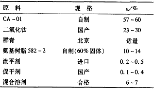 表4白色氨基烘漆配方