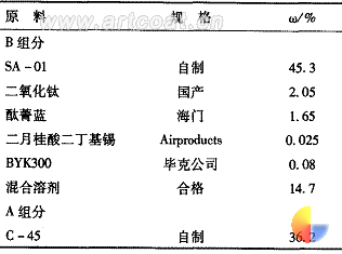 表5蓝色聚氨酯漆配方