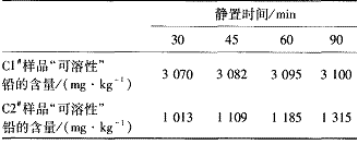 表 2 搅拌 60 m in, 静置不同时间对测试结果的影响
