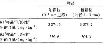 表 4 颗粒大小的影响