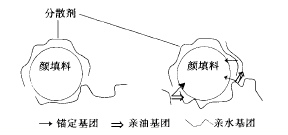 图 1 RM 100C 结构与作用机理