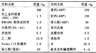 表 4 应用 RM 1OOC 的内墙乳胶漆配方实例