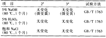 表 3 耐化学品性比较