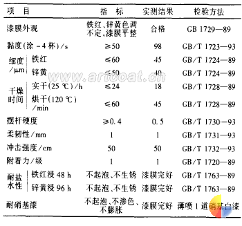 表2底漆性能指标