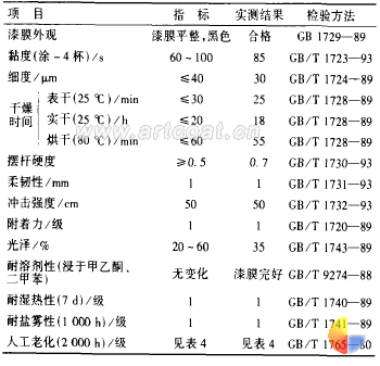 表3面漆性能指标