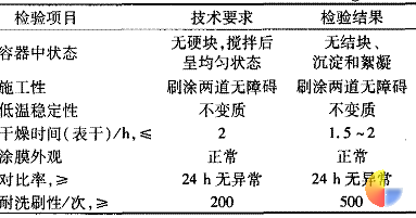 表2内墙涂料的性能