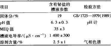 表2含有铋盐的阴极电沉积涂料槽液参数
