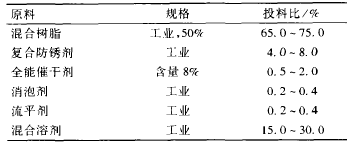 表 2 硬膜防锈涂料的配方