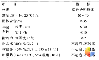 表 3 硬膜防锈涂料的指标