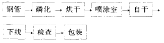 工艺流程为