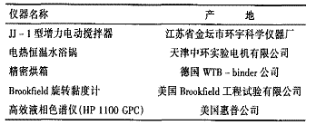 表2试验仪器名称及产地