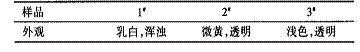 表5增稠剂水溶液的外观
