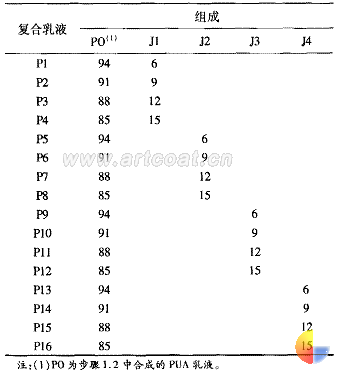 表2自交联UA乳液组成/g
