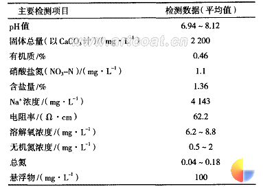 表1东海浅海区海水水质分析