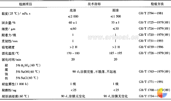 表3管道内壁涂膜的技术指标及检验方法