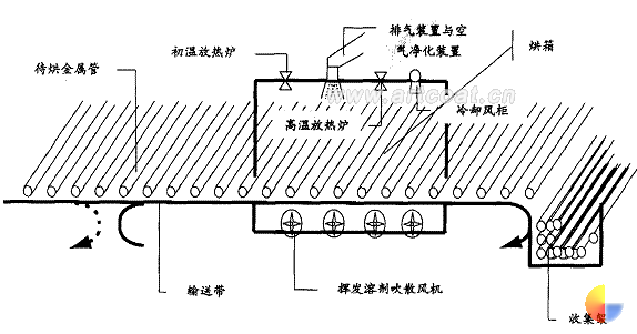图3钢管在流水线上的运行图