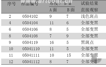 表2硫脲改性虫胶盐雾实验(90h)结果