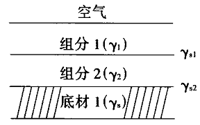 图4二聚合物二溶剂四元体系的相图