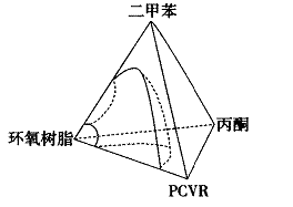 图4二聚合物二溶剂四元体系的相图