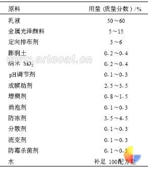 表 1 水性金属光泽外墙涂料配方