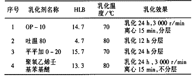 表 4 非离子型乳化剂对比试验