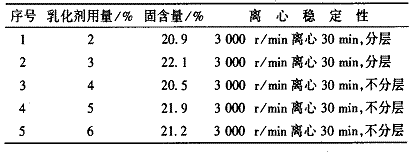 表 5 乳化剂用■试验结果