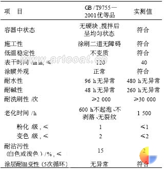 表 2 水性金属光泽外墙涂料的技术性能