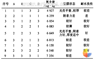 表 3 正交试验结果