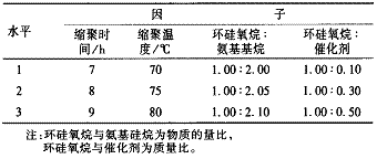 表 2 正交试验