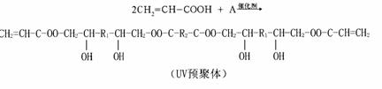 涂料涂装资讯网