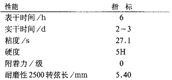 表 3 最佳配方涂层的性能