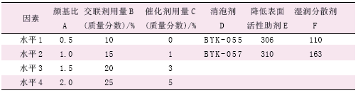 表 2 因素水平