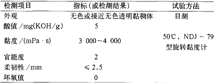 表 2 多元酸改性环氧丙烯酸 UV 树脂产品指标